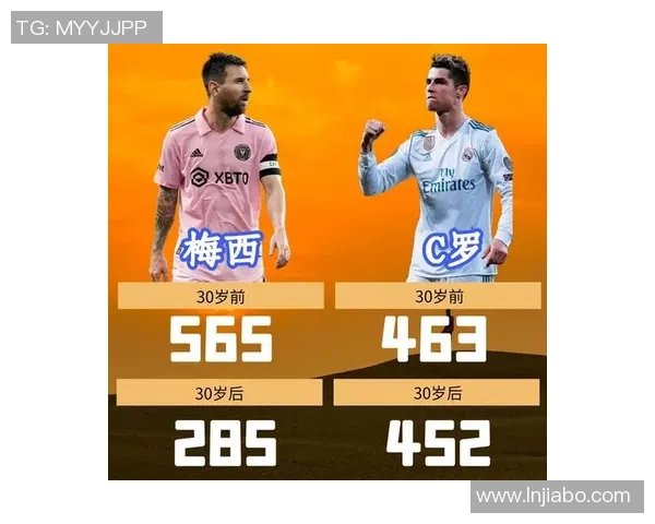 梅西与C罗足球传奇对决谁主沉浮两位巨星的巅峰对比与未来展望
